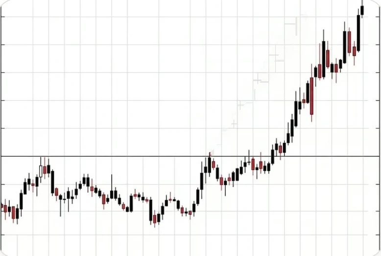 Rising candlestick chart with a red arrow breaking above resistance, HUMBLE BULLS